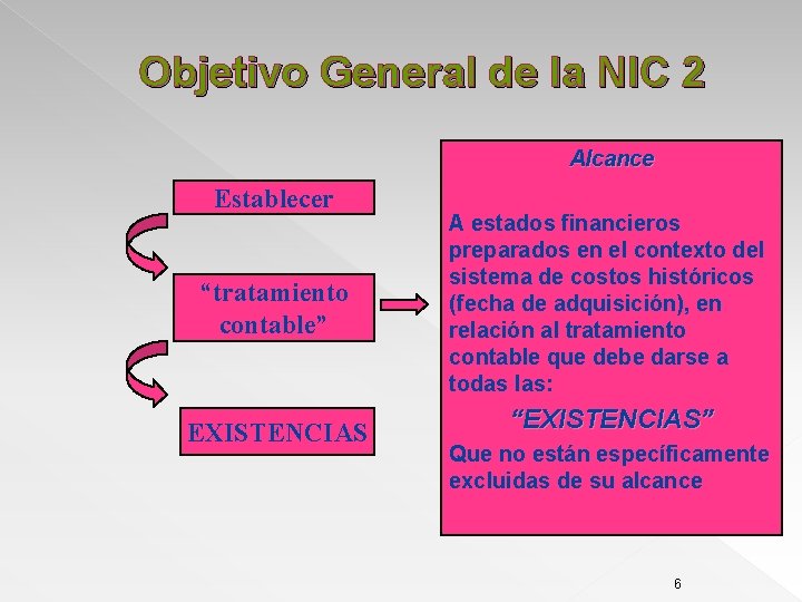 Objetivo General de la NIC 2 Alcance Establecer “tratamiento contable” EXISTENCIAS A estados financieros