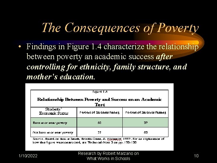 The Consequences of Poverty • Findings in Figure 1. 4 characterize the relationship between