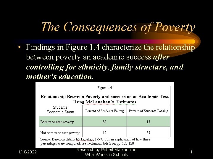 The Consequences of Poverty • Findings in Figure 1. 4 characterize the relationship between