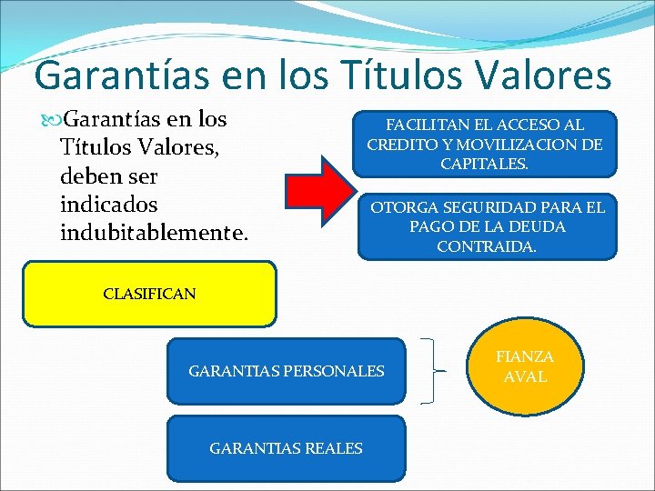 Garantías en los Títulos Valores, deben ser indicados indubitablemente. FACILITAN EL ACCESO AL CREDITO