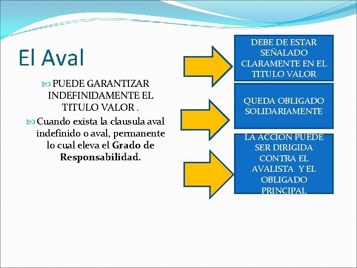 El Aval PUEDE GARANTIZAR INDEFINIDAMENTE EL TITULO VALOR. Cuando exista la clausula aval indefinido