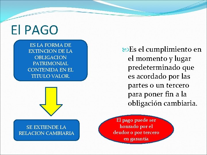 El PAGO ES LA FORMA DE EXTINCION DE LA OBLIGACION PATRIMONIAL CONTENIDA EN EL