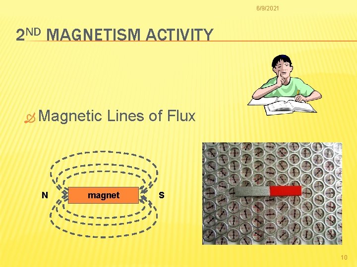 6/9/2021 2 ND MAGNETISM ACTIVITY Magnetic N Lines of Flux magnet S 10 