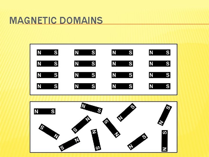 MAGNETIC DOMAINS 