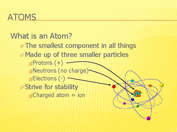 ATOMS What is an Atom? The smallest component in all things Made up of