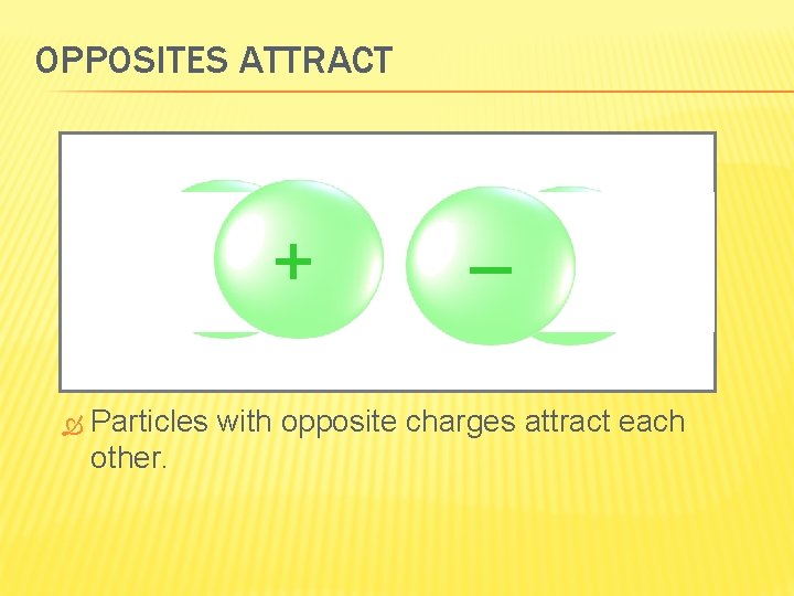 OPPOSITES ATTRACT + + Attraction _ _ Particles with opposite charges attract each other.