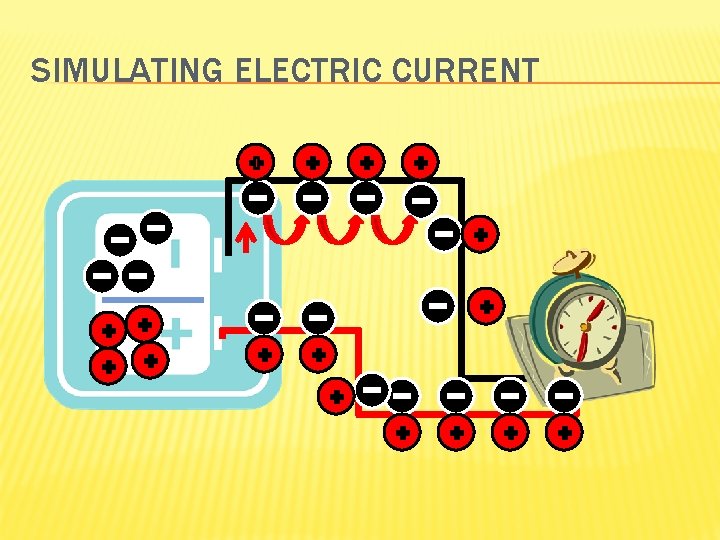 SIMULATING ELECTRIC CURRENT 