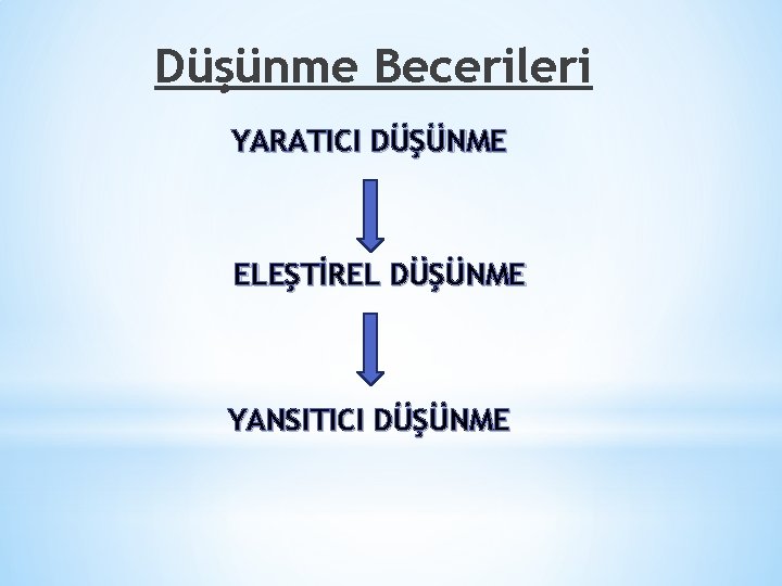 Düşünme Becerileri YARATICI DÜŞÜNME ELEŞTİREL DÜŞÜNME YANSITICI DÜŞÜNME 