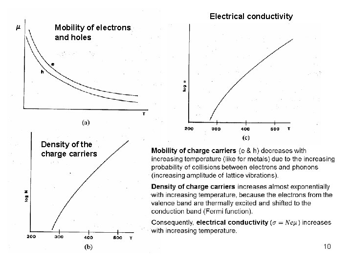 Electrical conductivity Mobility of electrons and holes Density of the charge carriers 10 