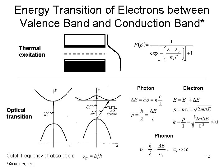 Energy Transition of Electrons between Valence Band Conduction Band* Thermal excitation Photon Electron Optical