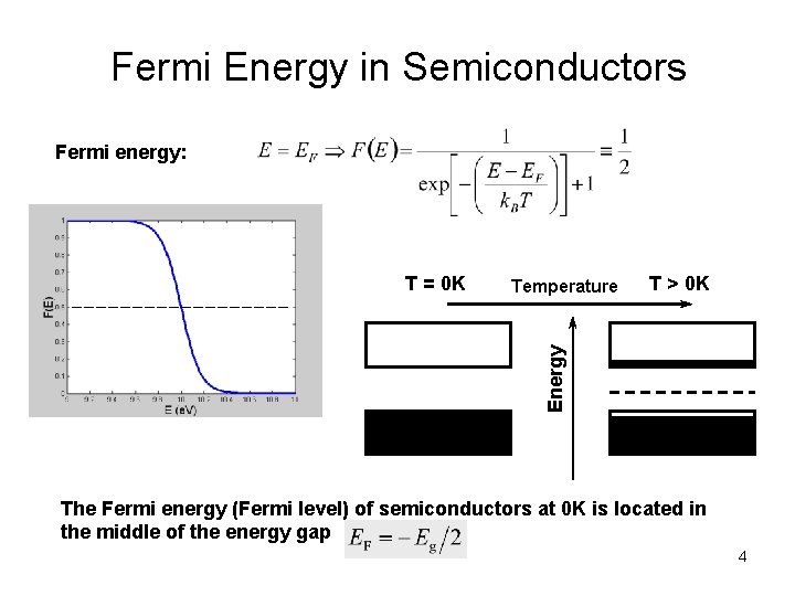 Fermi Energy in Semiconductors Fermi energy: Temperature T > 0 K Energy T =