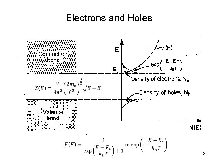 Electrons and Holes EC 5 