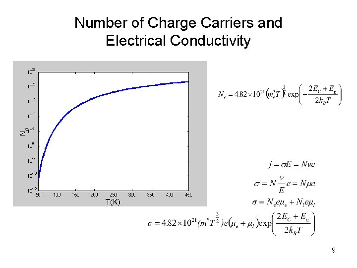 Number of Charge Carriers and Electrical Conductivity 9 