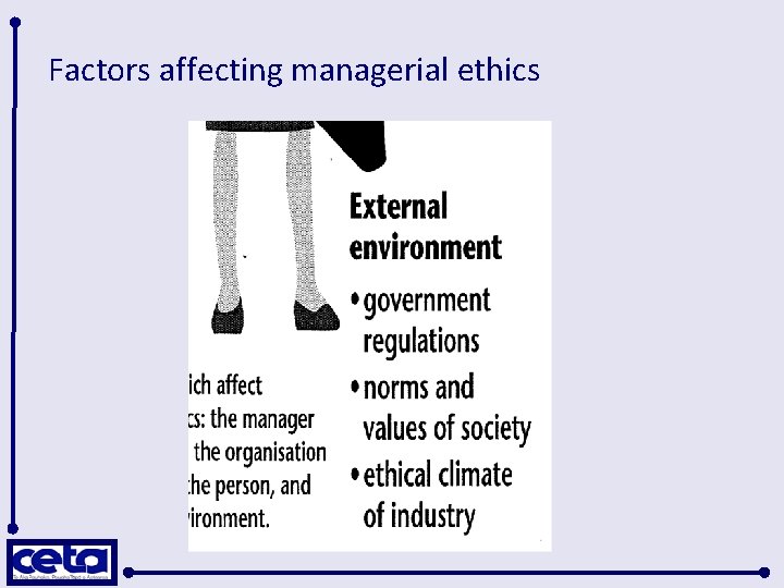 Factors affecting managerial ethics 