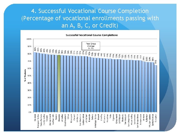 4. Successful Vocational Course Completion (Percentage of vocational enrollments passing with an A, B,