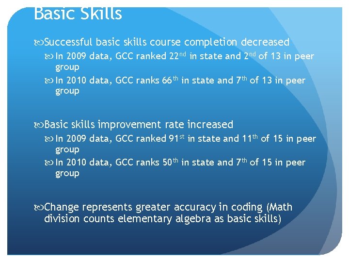 Basic Skills Successful basic skills course completion decreased In 2009 data, GCC ranked 22