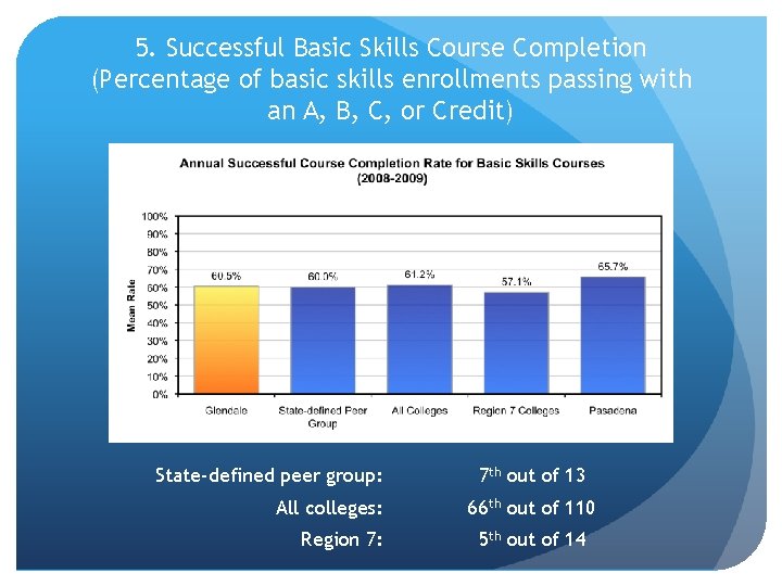 5. Successful Basic Skills Course Completion (Percentage of basic skills enrollments passing with an