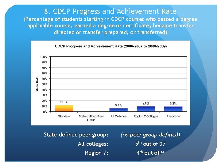 8. CDCP Progress and Achievement Rate (Percentage of students starting in CDCP courses who