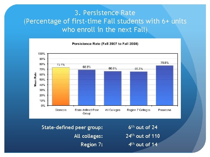 3. Persistence Rate (Percentage of first-time Fall students with 6+ units who enroll in