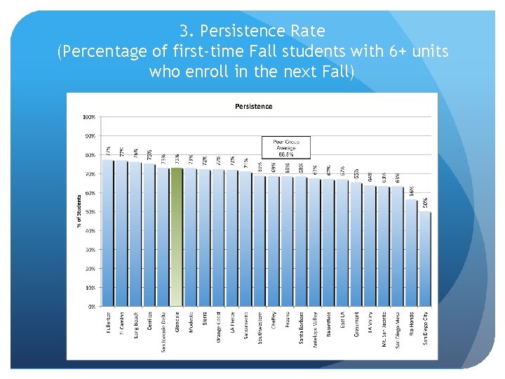 3. Persistence Rate (Percentage of first-time Fall students with 6+ units who enroll in