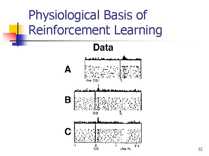 Physiological Basis of Reinforcement Learning 32 