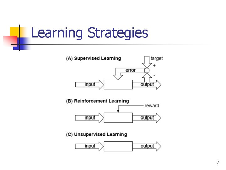 Learning Strategies 7 