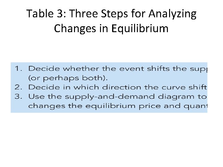 Table 3: Three Steps for Analyzing Changes in Equilibrium 