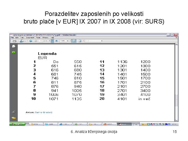 Porazdelitev zaposlenih po velikosti bruto plače [v EUR] IX 2007 in IX 2008 (vir: