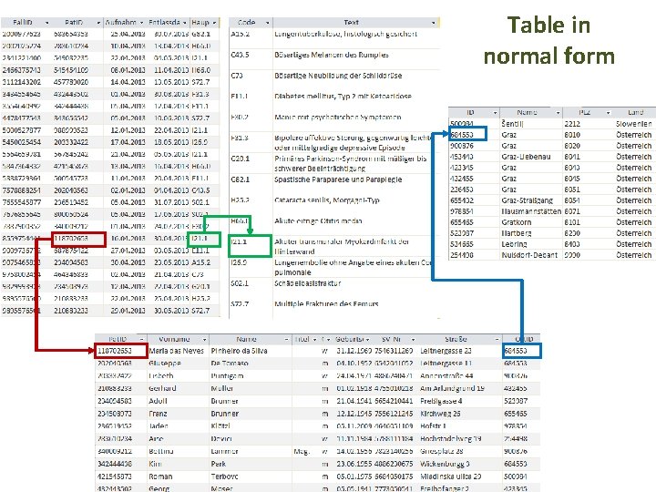 Biomedical Databases Table in normal form 