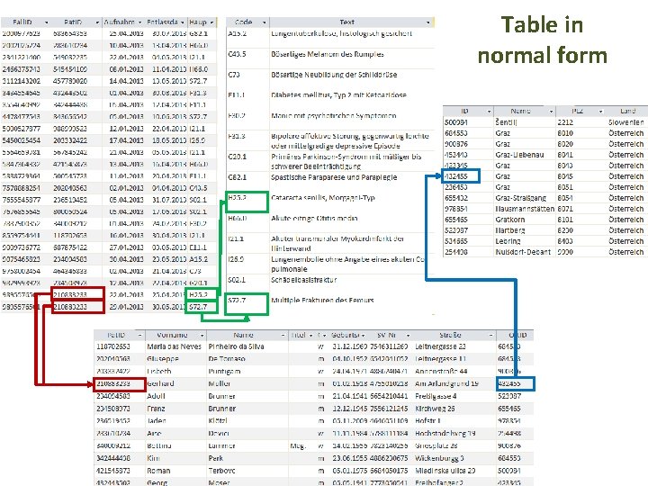 Biomedical Databases Table in normal form 