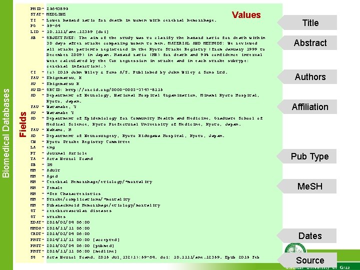 CI FAU AU AUIDAD - Fields Biomedical Databases PMIDSTATTI PG LID AB - FAU