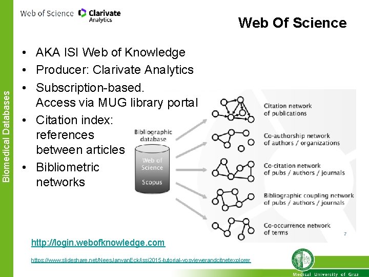 Biomedical Databases Web Of Science • AKA ISI Web of Knowledge • Producer: Clarivate