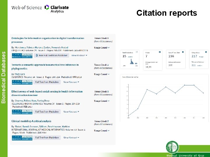Biomedical Databases Citation reports 