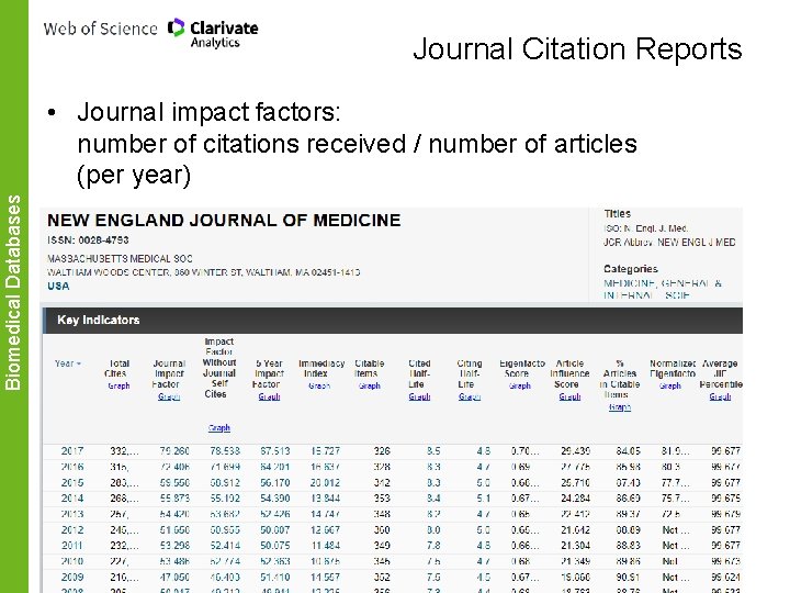 Journal Citation Reports Biomedical Databases • Journal impact factors: number of citations received /