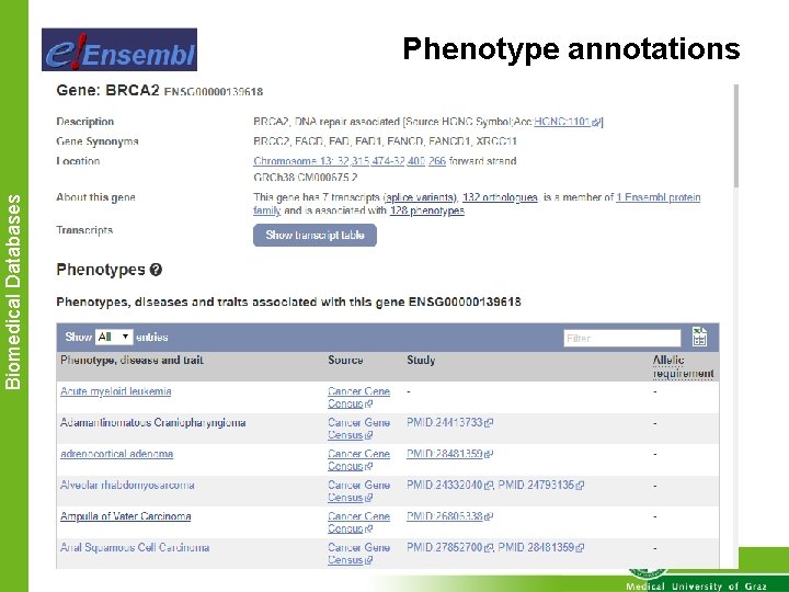 Biomedical Databases Phenotype annotations 