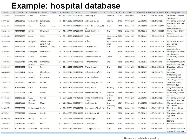 Biomedical Databases Example: hospital database Names and attributes faked up 