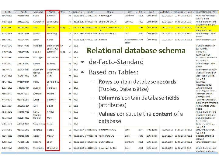 Biomedical Databases Relational database schema • de-Facto-Standard • Based on Tables: – Rows contain