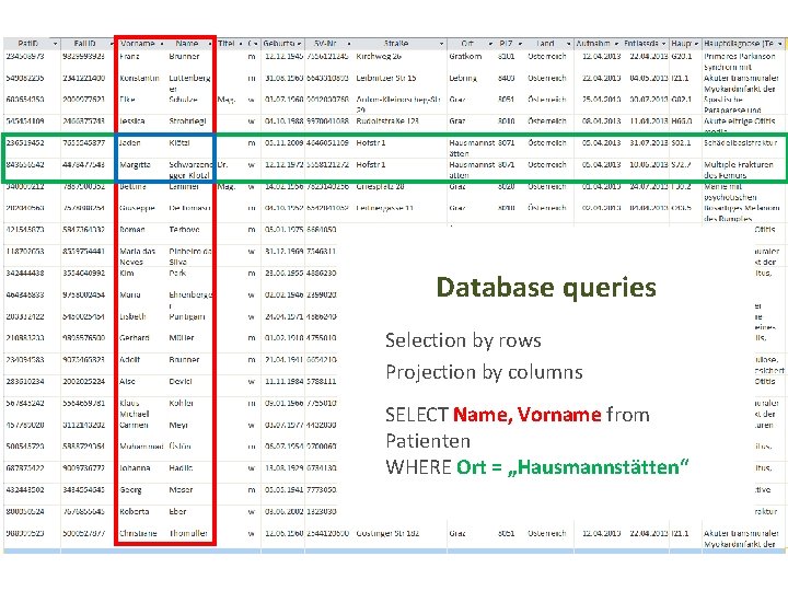 Biomedical Databases Database queries Selection by rows Projection by columns SELECT Name, Vorname from