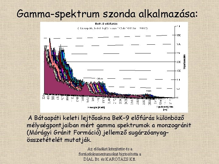 Gamma-spektrum szonda alkalmazása: A Bátaapáti keleti lejtősakna Be. K– 9 előfúrás különböző mélységpontjaiban mért