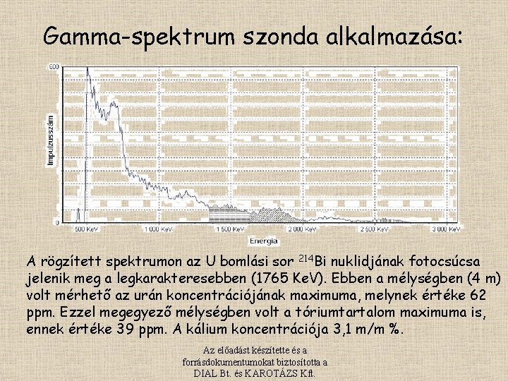 Gamma-spektrum szonda alkalmazása: A rögzített spektrumon az U bomlási sor 214 Bi nuklidjának fotocsúcsa