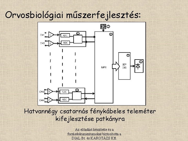 Orvosbiológiai műszerfejlesztés: Hatvannégy csatornás fénykábeles teleméter kifejlesztése patkányra Az előadást készítette és a forrásdokumentumokat