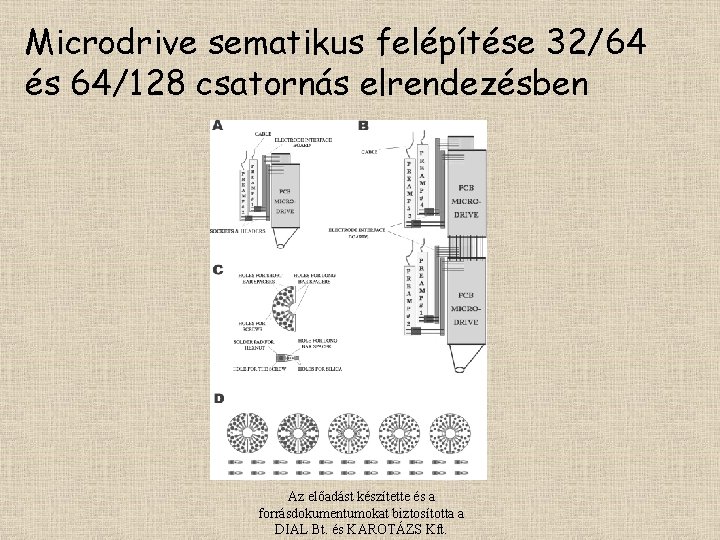 Microdrive sematikus felépítése 32/64 és 64/128 csatornás elrendezésben Az előadást készítette és a forrásdokumentumokat