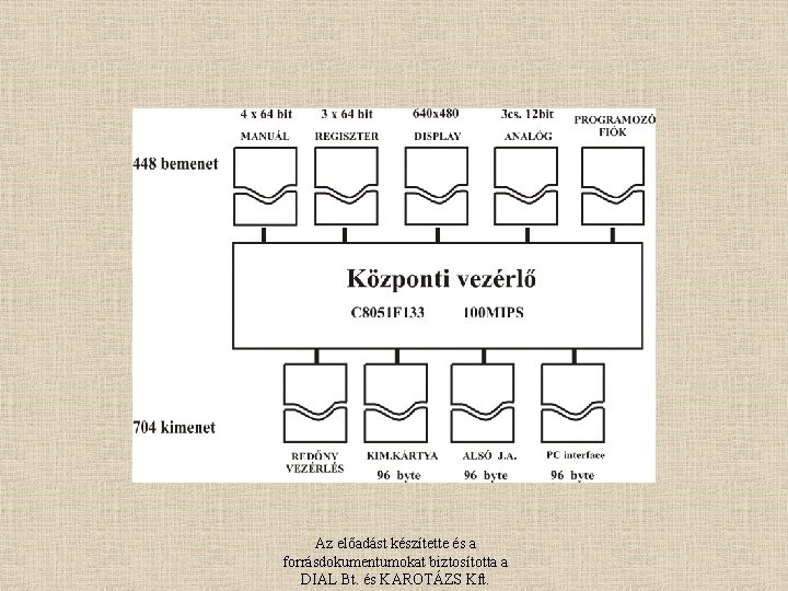 Az előadást készítette és a forrásdokumentumokat biztosította a DIAL Bt. és KAROTÁZS Kft. 