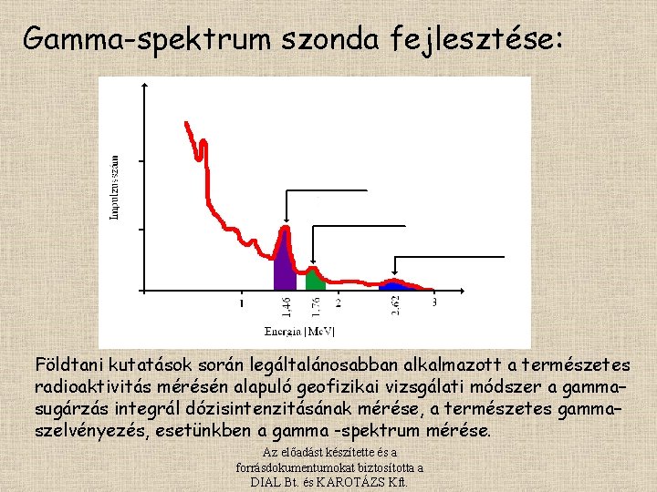 Gamma-spektrum szonda fejlesztése: Földtani kutatások során legáltalánosabban alkalmazott a természetes radioaktivitás mérésén alapuló geofizikai