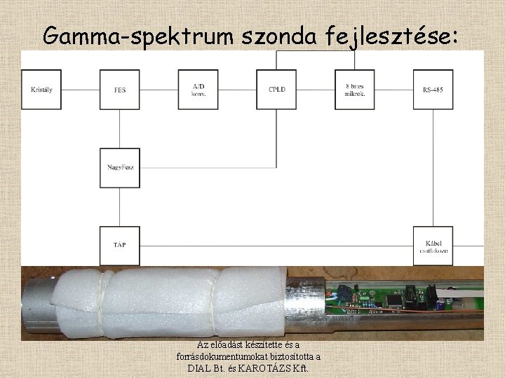 Gamma-spektrum szonda fejlesztése: Az előadást készítette és a forrásdokumentumokat biztosította a DIAL Bt. és