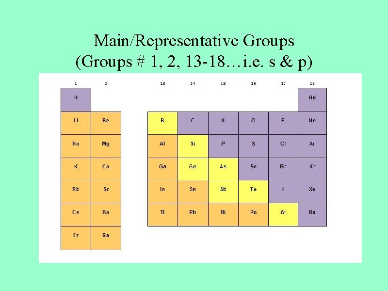 Main/Representative Groups (Groups # 1, 2, 13 -18…i. e. s & p) 