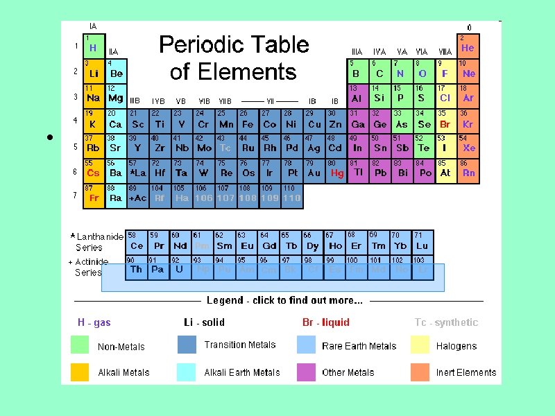  • http: //library. thinkquest. org/06 aug/00318/Images /periodic_table. gif 