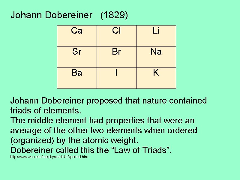 Johann Dobereiner (1829) Ca Cl Li Sr Br Na Ba I K Johann Dobereiner