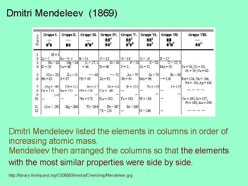 Dmitri Mendeleev (1869) Dmitri Mendeleev listed the elements in columns in order of increasing