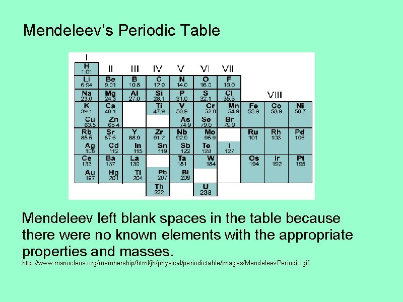 Mendeleev’s Periodic Table Mendeleev left blank spaces in the table because there were no
